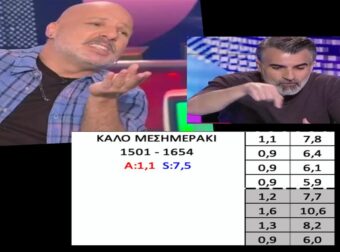 Τραγικό. Τρίτη σερί ημέρα μονοψήφιος ο Μουτσινάς – Με τραγούδια και μαυρόγατες… που πάς;