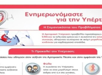 Μenarini Hellas: Δράσεις εκπαίδευσης των Επαγγελματιών Υγείας και ενημέρωσης των Ασθενών για την Αρτηριακή Υπέρταση