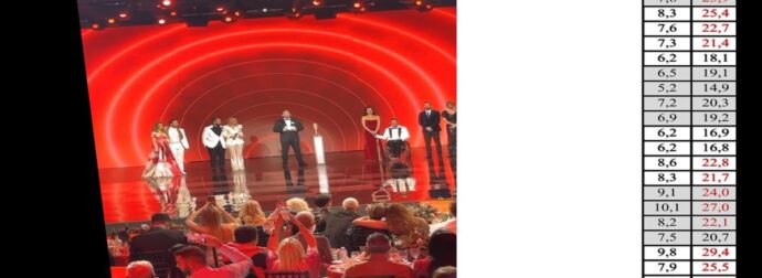 Επική η Πρωτοχρονιάτικη πρωτιά του Κοκλώνη – Πάνω απο 2,5 εκατ. τηλεθεατές επέλεξαν το “Just the 2 of us”