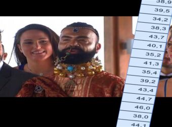 “Survivor All Star” – Λογικό. Έφτασε μέχρι 46% η πρεμιέρα